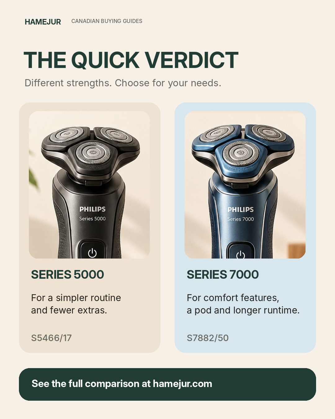 Quick verdict: Philips Series 5000 S5466/17 for a simpler routine or Series 7000 S7882/50 for comfort features